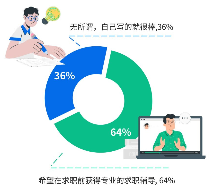 2024年最新职招聘趋势解读：洞悉机遇，迎接挑战