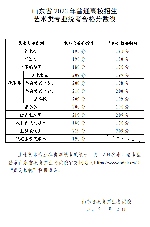 山东高考投档线最新解读：2024年录取形势分析及未来趋势预测