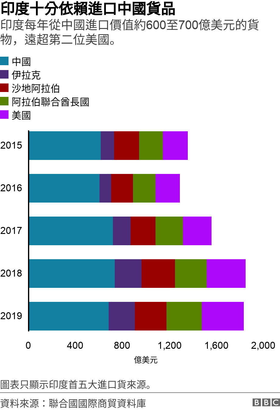 中国印度最新状态：地缘政治博弈与经济合作的复杂局面