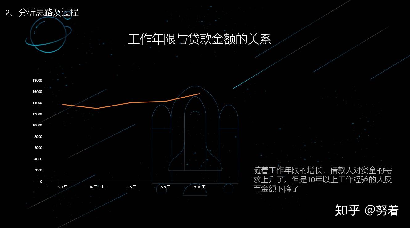 技术 第10页