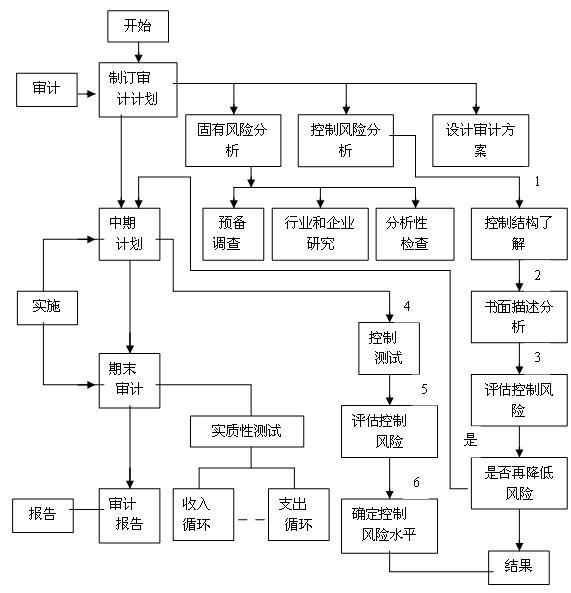 深度解读2018年最新审计准则全文：实施要点、挑战与未来趋势