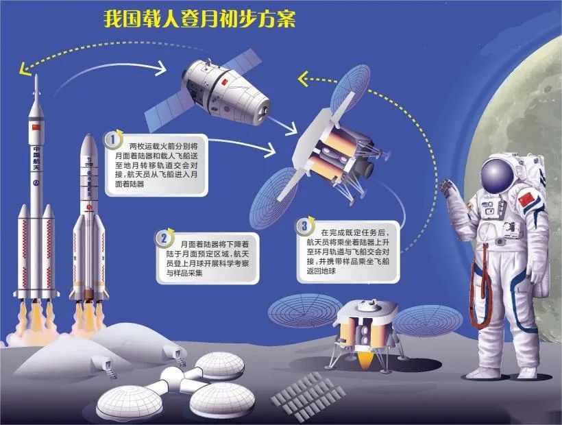 中国最新运载火箭技术解析：从长征五号B到未来深空探索