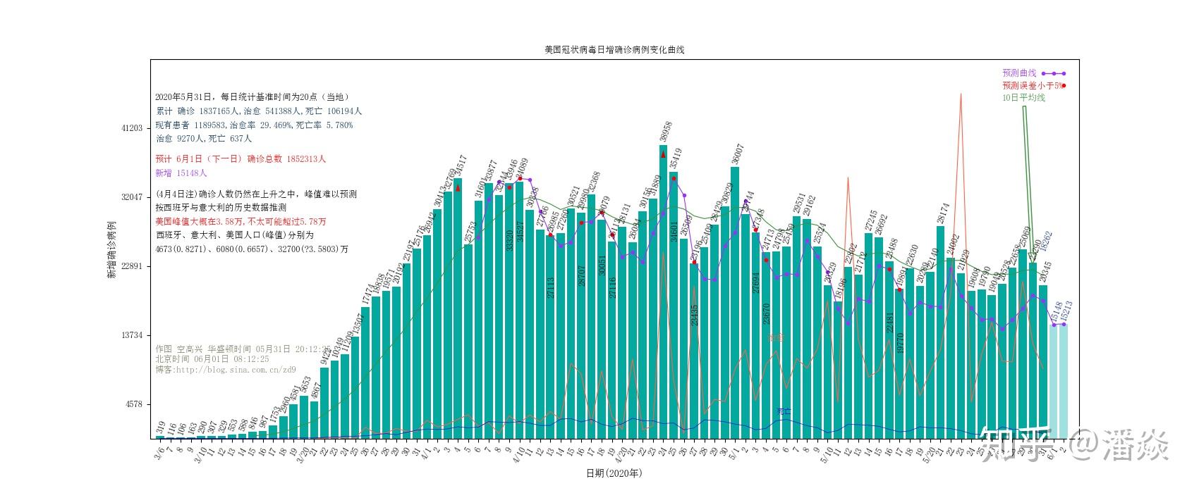 美洲最新疫情深度解析：挑战与应对策略