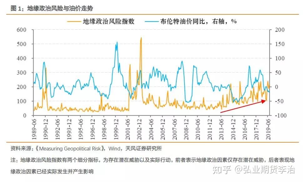 原油价格最新走势分析：地缘政治、经济增长和能源转型下的市场博弈