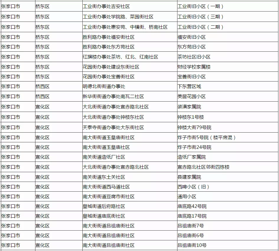 张家口棚户区改造最新进展：政策解读及未来展望