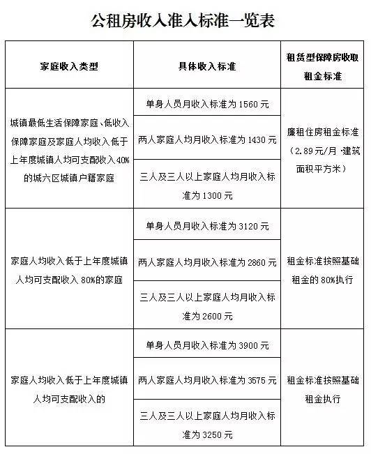 银川市公租房最新消息：申请条件、配租流程及未来发展趋势深度解读