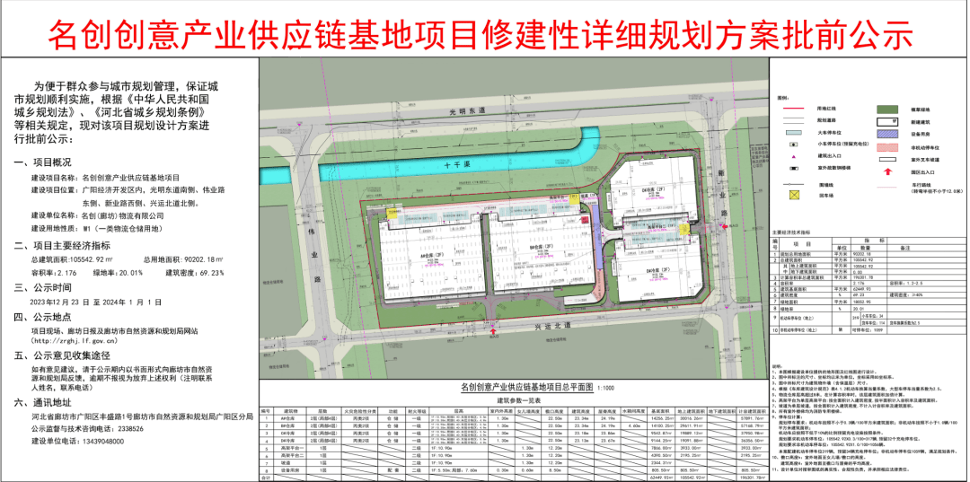 廊坊最新招标项目深度解读：聚焦基建、环保及产业升级机遇