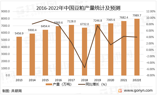 豆粕最新价格走势分析：深度解读市场波动与未来预测