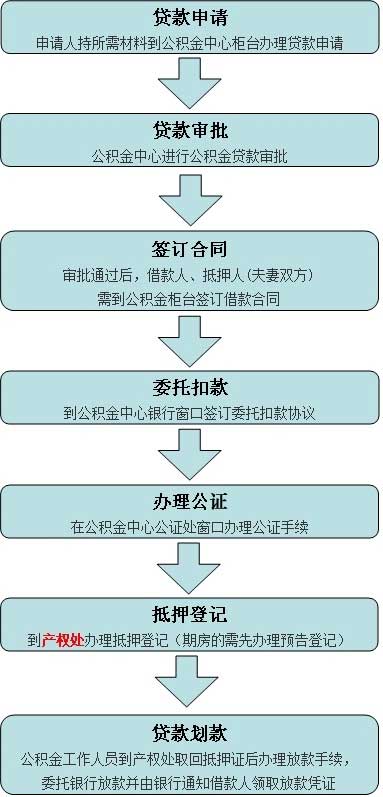 成都市住房公积金贷款最新政策解读：2024年申请指南及未来趋势预测