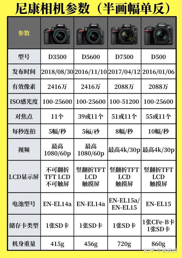 尼康全画幅相机最新动态：技术革新与市场挑战