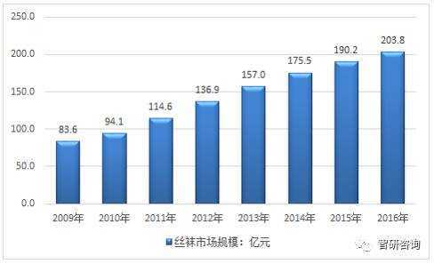 解码最新丝袜片：潮流趋势、市场分析及未来展望