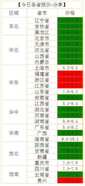 陆平最新猪价调整：分析影响因素和上涨下跌趋势