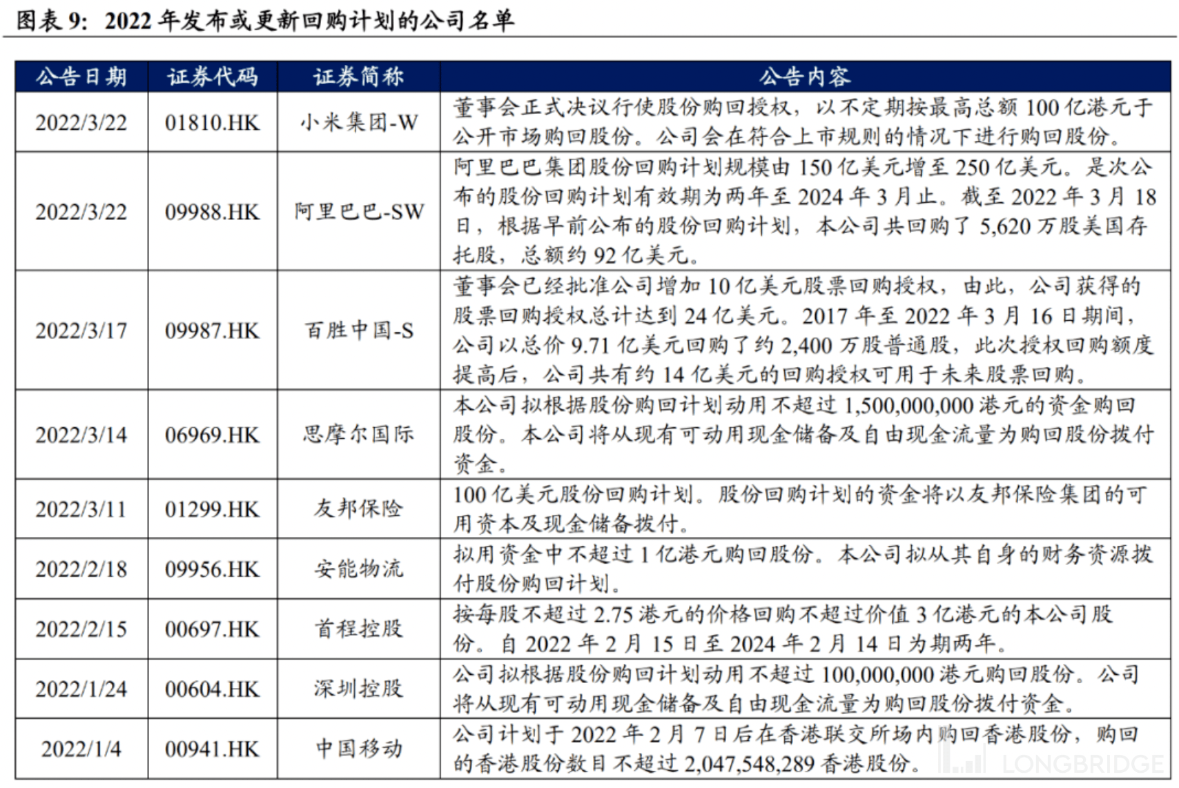 深度解读：最新回购公司股份潮背后的机遇与风险