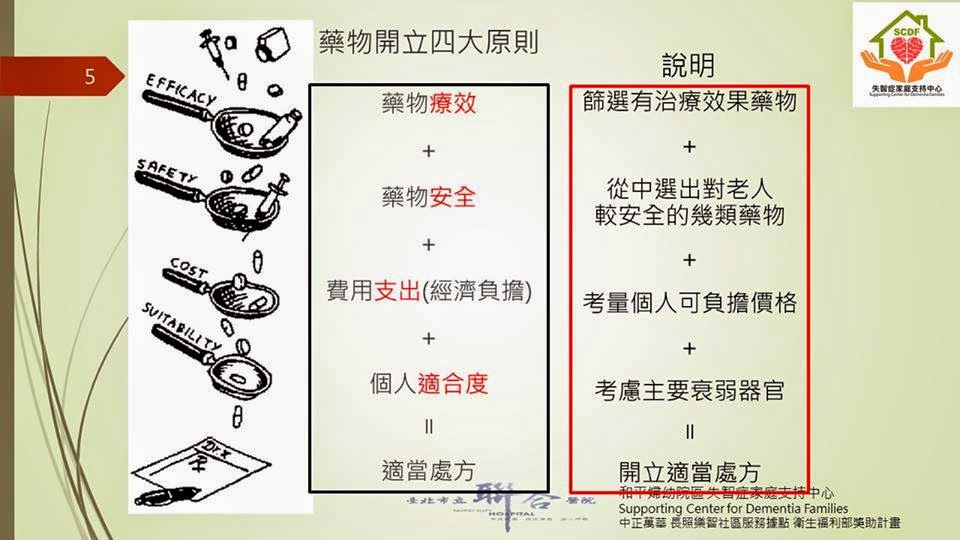 国家基本药物目录最新视角：分析其优劣、潜在障碍和发展趋势