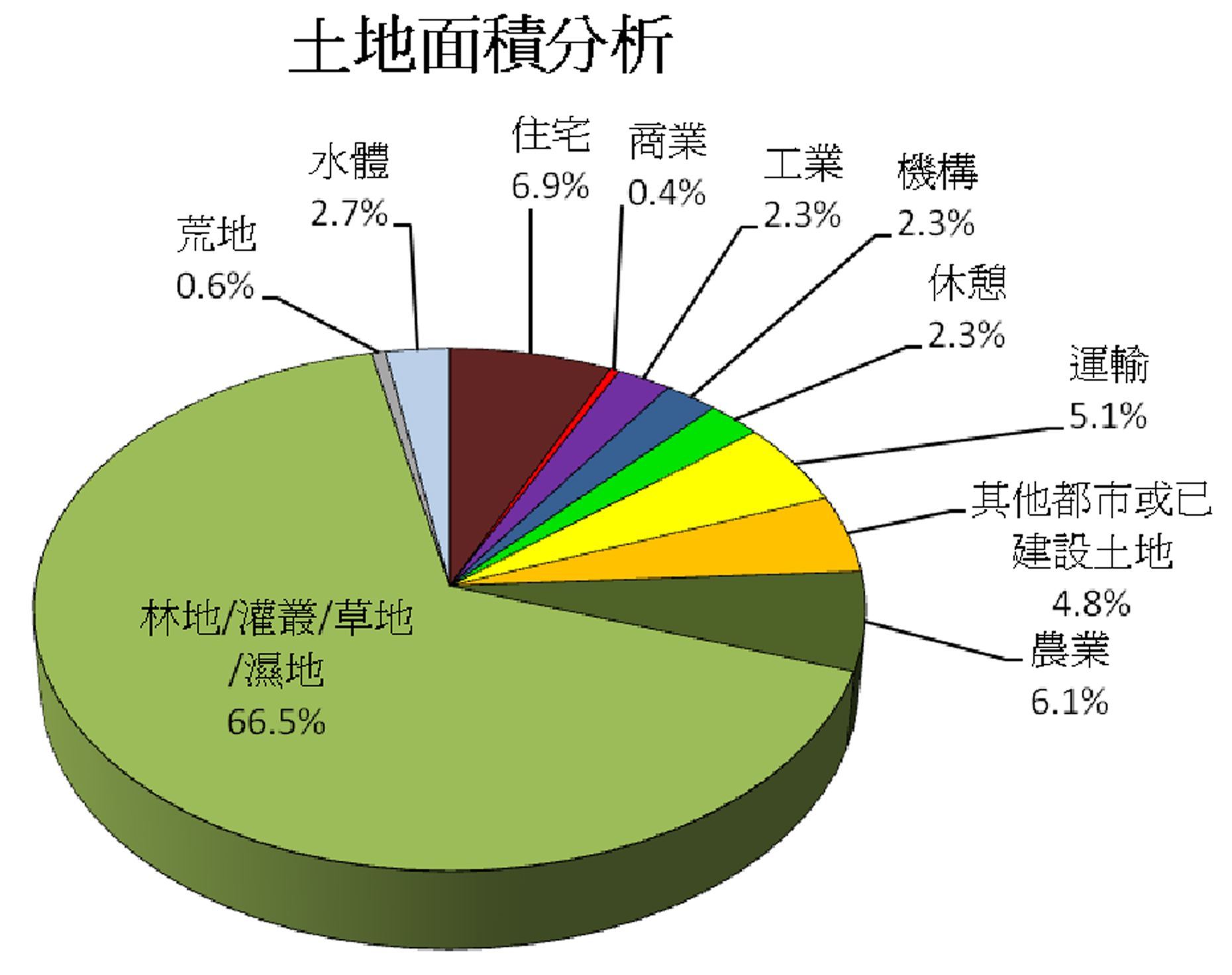 解读最新土地闲置税政策：税负调整、征收范围及未来走向