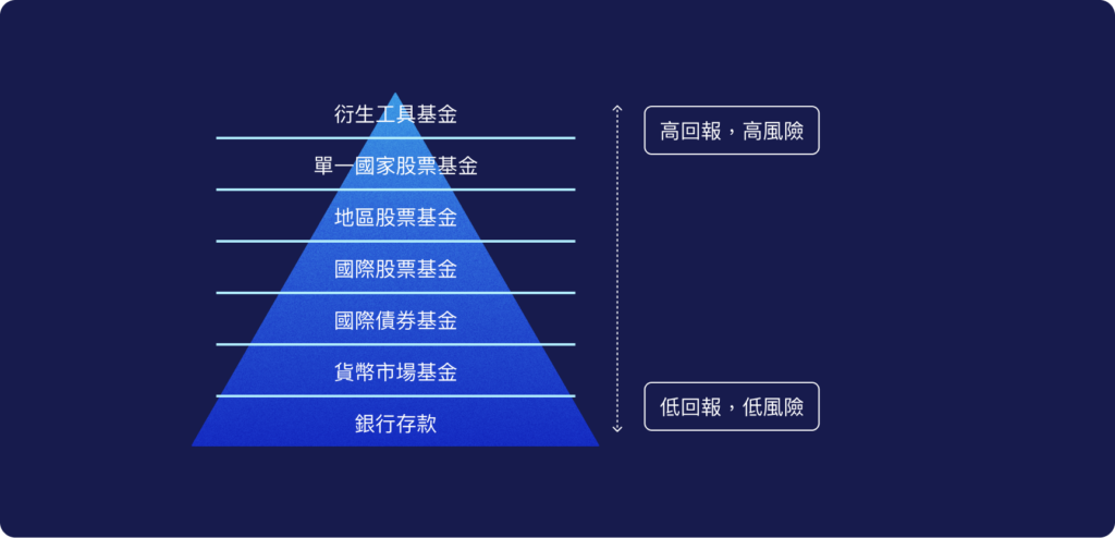 基金最新建仓深度解析：策略、风险与未来趋势