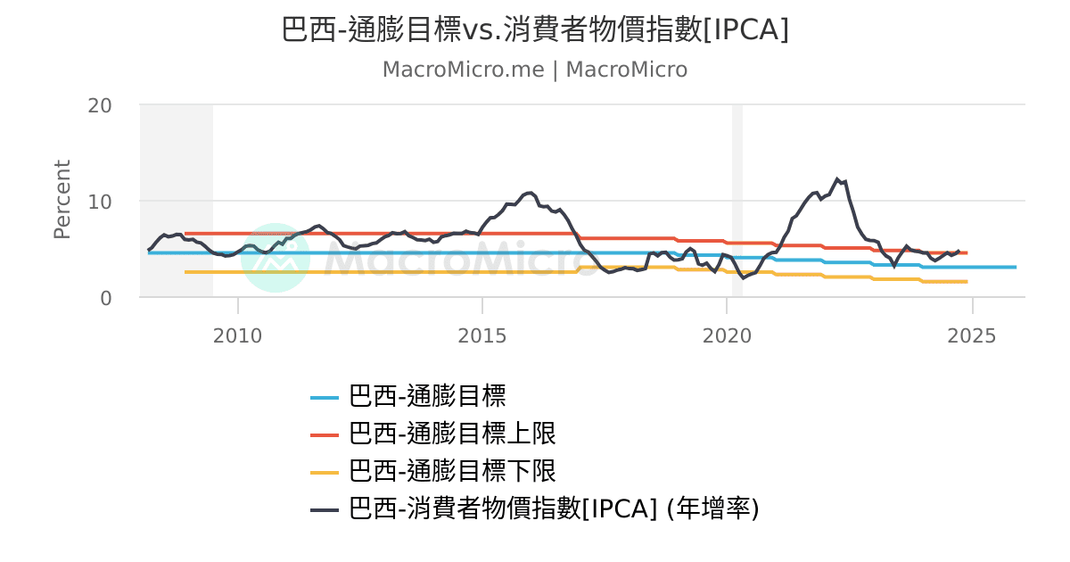 深度解析巴西最新数据：经济增长、通货膨胀与社会挑战