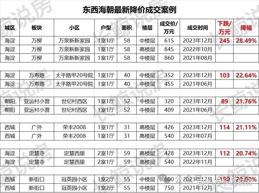 朝阳市二手房最新信息：市场趋势分析及投资建议