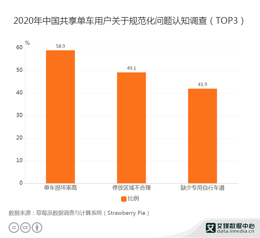 下载摩拜官网最新版本：深度解析及未来展望