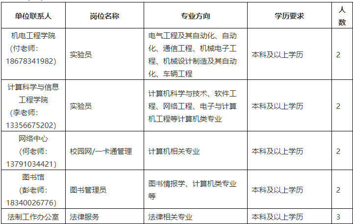 齐鲁工业大学最新消息：科研突破、人才培养与未来发展规划