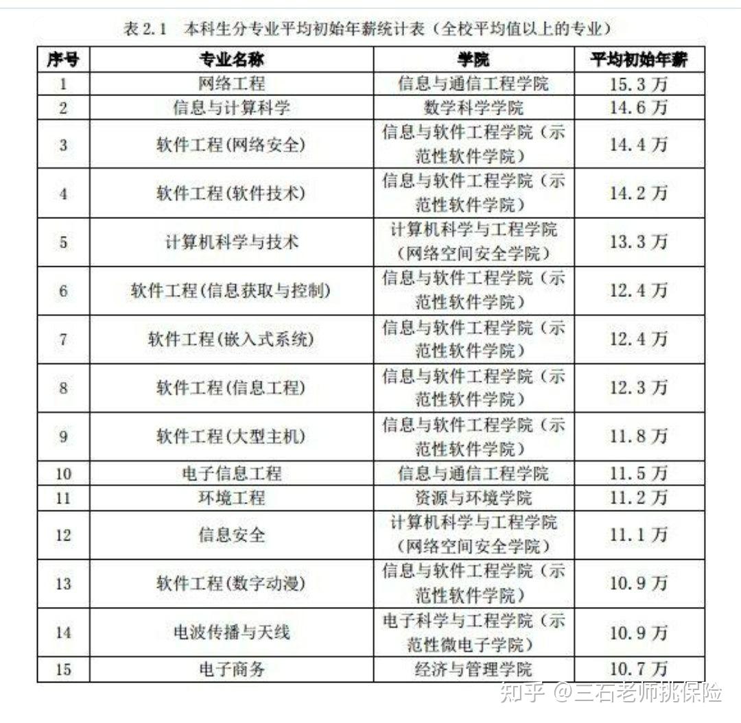 2024年最新薪资报告：行业趋势、发展前景及个人薪资提升策略