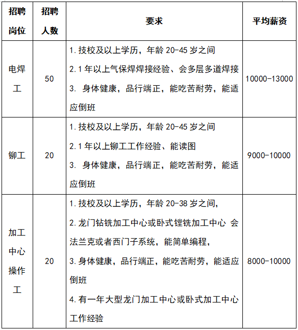 徐州东南钢铁最新招聘信息：岗位需求、薪资待遇及未来发展前景分析