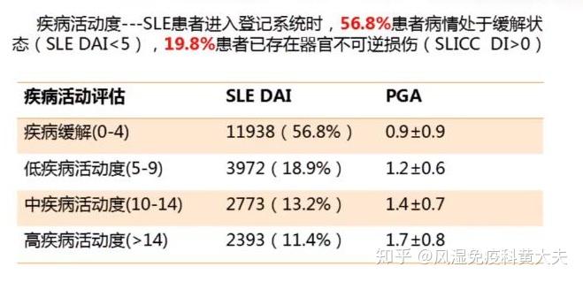 系统性红斑狼疮最新进展：免疫治疗与精准医学的突破