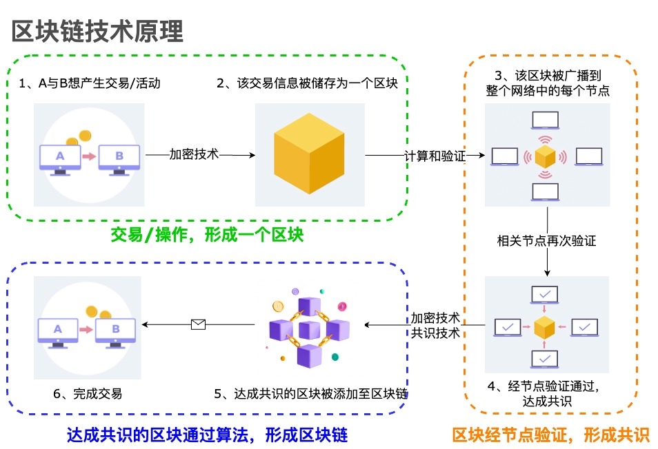 解码最新溯源：技术革新与挑战并存的未来图景