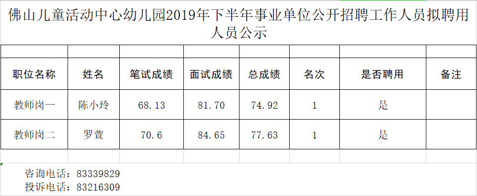 毅梁区幼儿园最新招聘信息：职位要求、招聘过程及将来发展