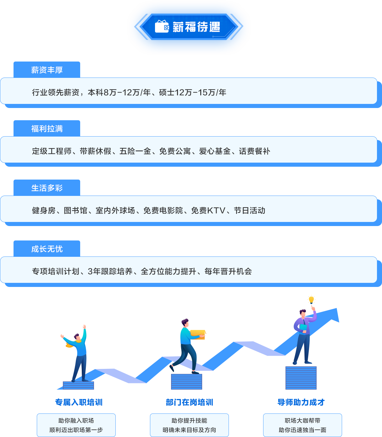 兰西招聘网最新招聘信息：岗位趋势分析及求职技巧