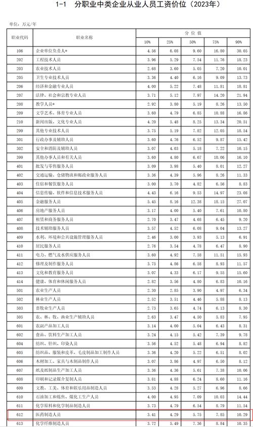 迁安药店最新招聘信息：岗位需求、薪资待遇及行业发展趋势分析