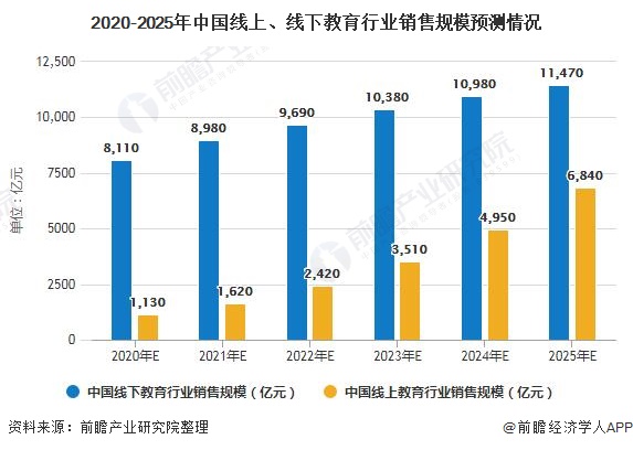 2015年最新创业项目：O2O、移动互联网浪潮下的机遇与挑战