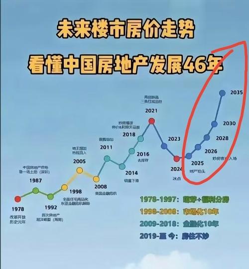 项城房价最新消息：市场走势分析及未来预测