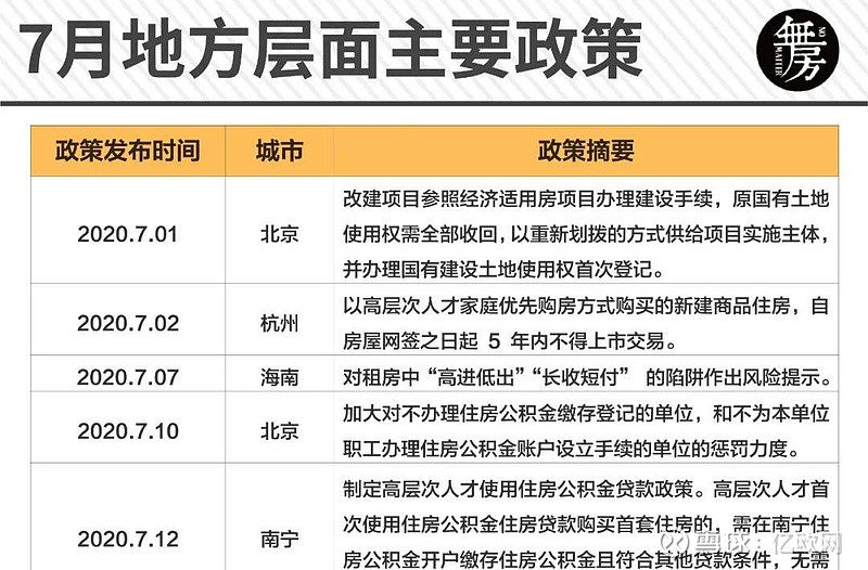 央行对房地产最新消息解读：金融政策调整与市场未来走向