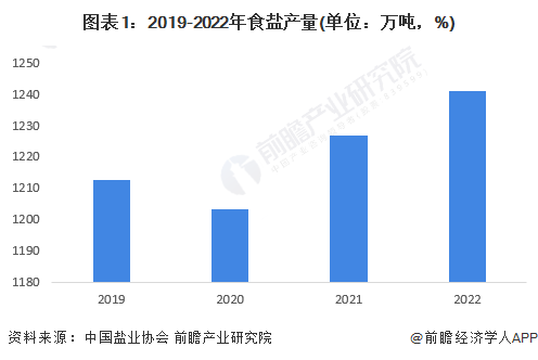 6月工信部盐业改革最新消息解读：市场化改革进程及未来展望