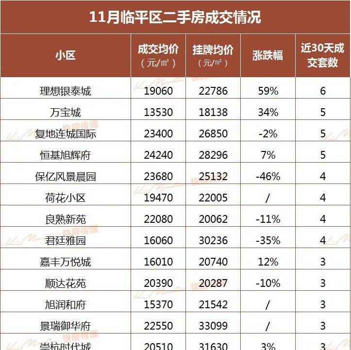 利辛县二手房最新信息：价格走势、区域分析及未来展望