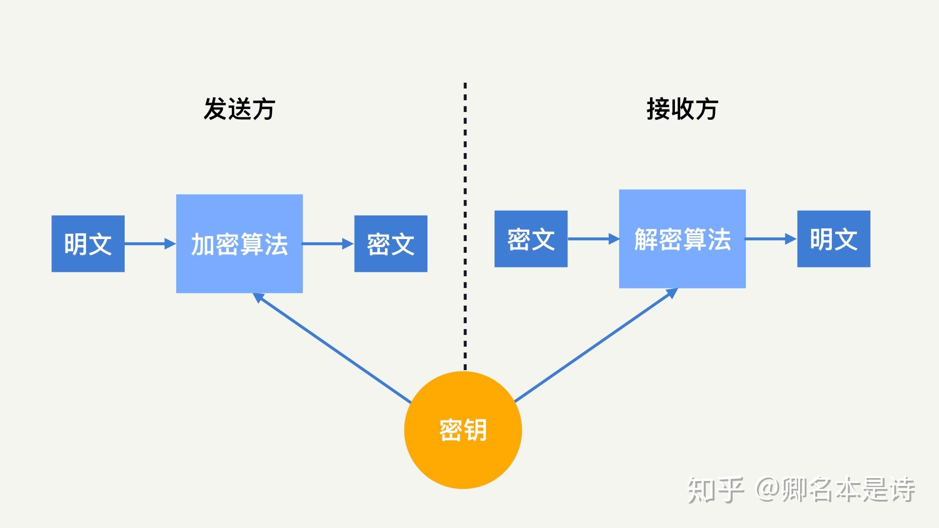 异界游侠 第4页