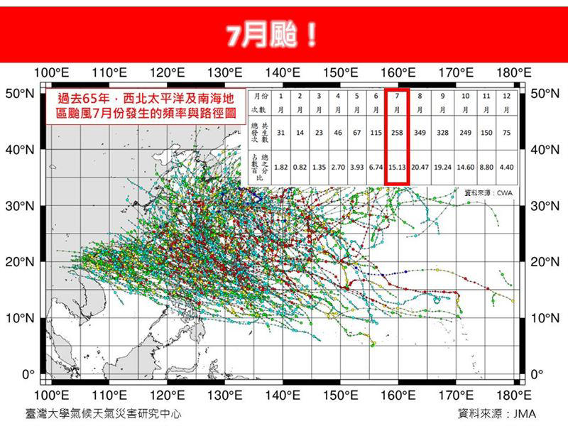 2024年7月份台风最新消息：路径预测、影响地区及防御指南