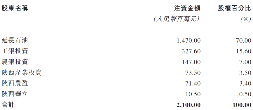 延长石油杨悦最新消息：深度解读其对公司发展的影响与未来走向