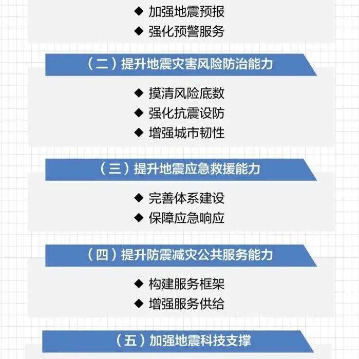 临沂地震最新消息2024年7月：7月临沂地区地震风险及防震减灾措施