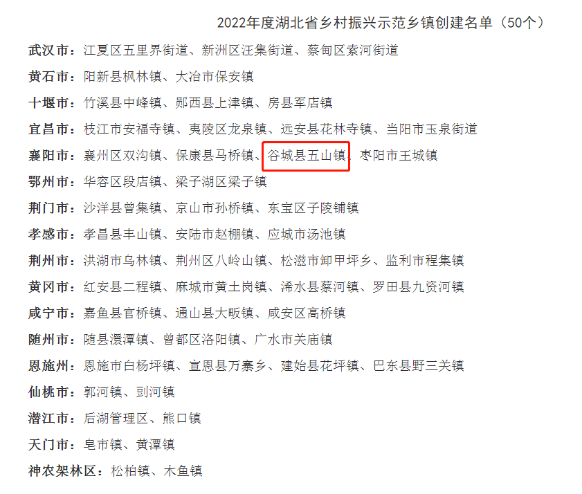 聚焦湖北省谷城县最新新闻：乡村振兴、产业发展及民生动态