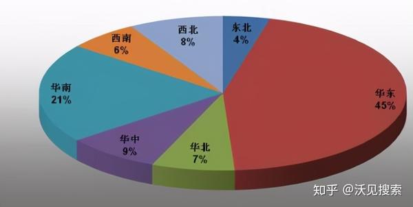 解码最新公演：市场趋势、技术革新与未来展望