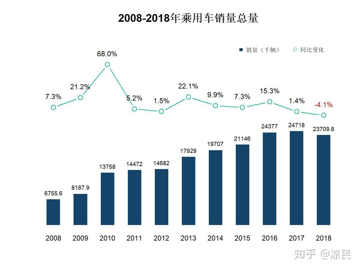 成都奇骏价格暴跌背后：市场波动、车型更新及消费者选择深度分析