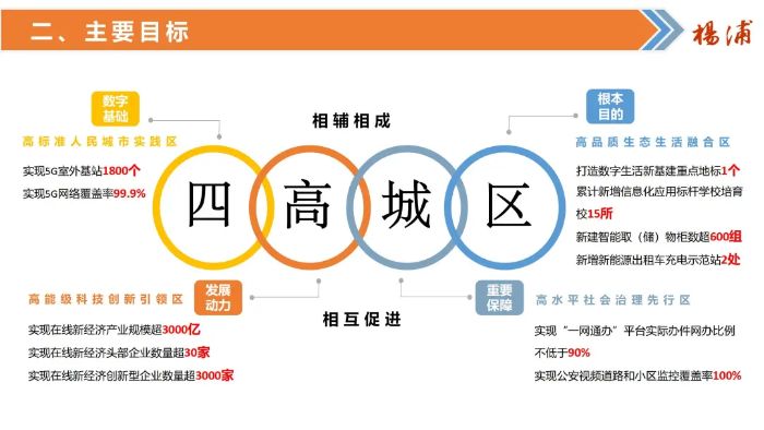 黄浦区高浩中最新任命：解读其对区域发展的影响及未来展望