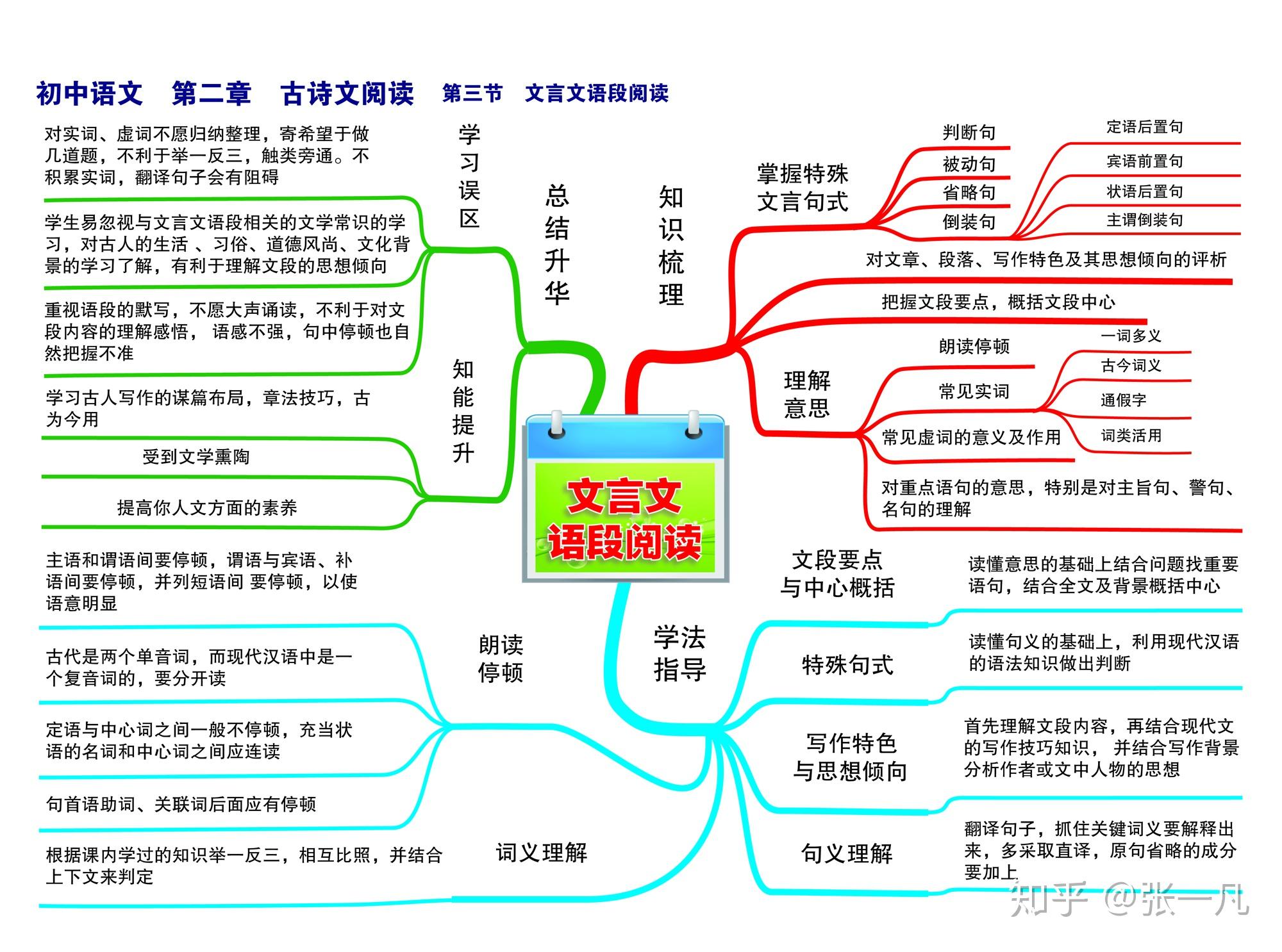 详解二年级最新语文教练课本：内容分析及教学建议