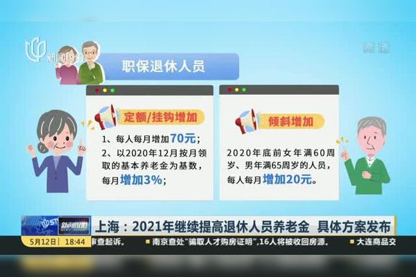 上海企业退休养老金最新消息：养老政策调整和小业退休人的新发展