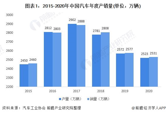 天津一汽骏派汽车最新消息：品牌现状、未来走向及潜在挑战