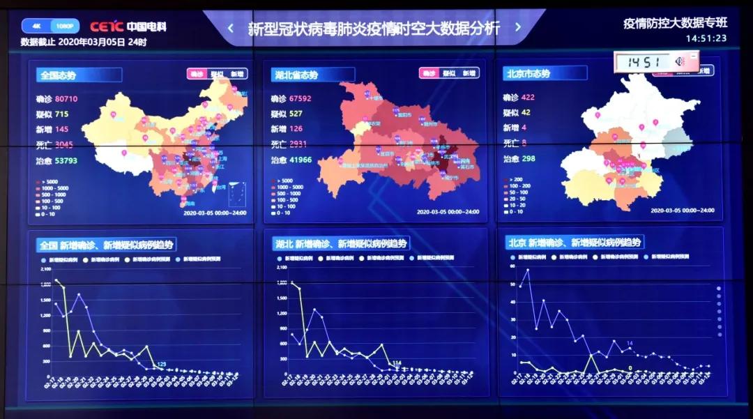 陕西最新疫情数据分析：发展趋势、防控措施及疾情危险评估