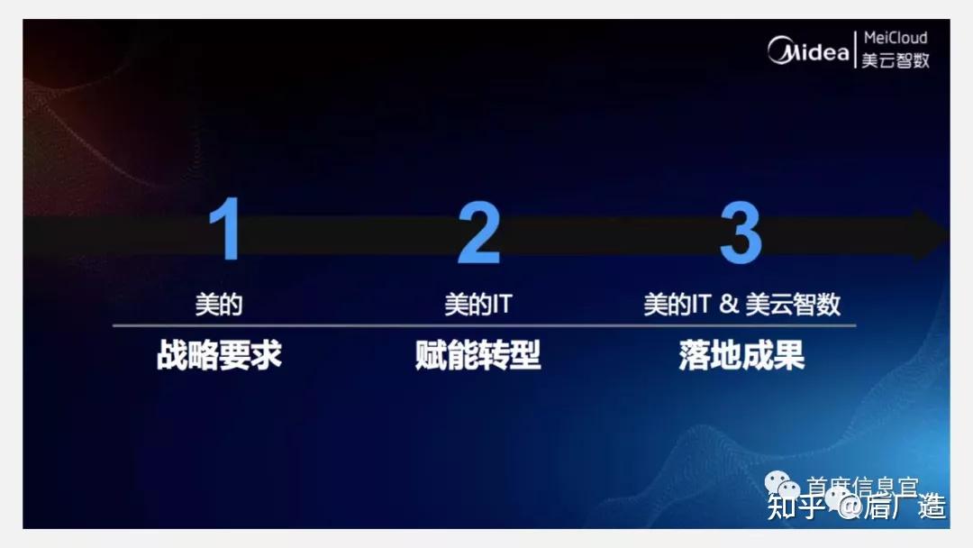 顺德美的集团最新招聘信息：岗位、薪资、福利及发展前景深度解析