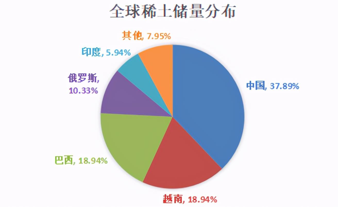 中国稀土出口最新新闻：分析出口政策、市场趋势和中国稀土业的发展趋势